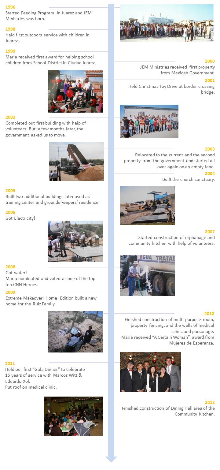 important_milestones